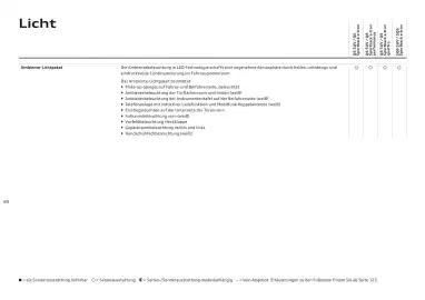 Audi Flugblatt | Q6 e-tron Seite 65