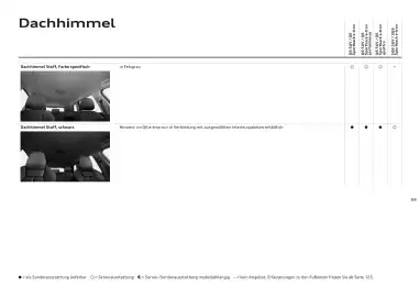 Audi Flugblatt | Q6 e-tron Seite 68
