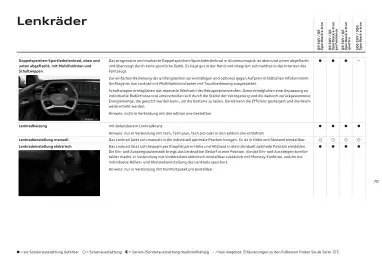 Audi Flugblatt | Q6 e-tron Seite 70