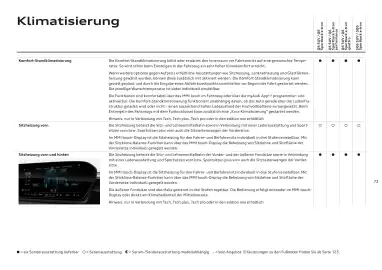 Audi Flugblatt | Q6 e-tron Seite 72