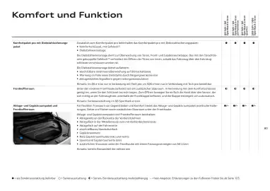 Audi Flugblatt | Q6 e-tron Seite 80