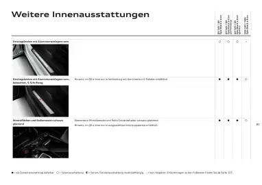 Audi Flugblatt | Q6 e-tron Seite 82