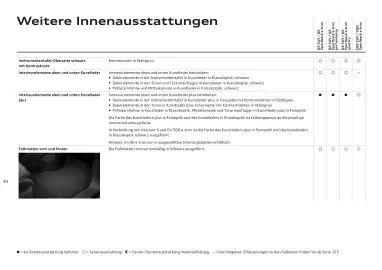 Audi Flugblatt | Q6 e-tron Seite 83