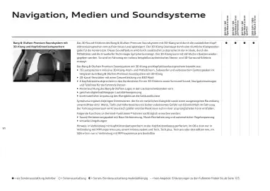 Audi Flugblatt | Q6 e-tron Seite 91