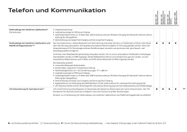 Audi Flugblatt | Q6 e-tron Seite 94