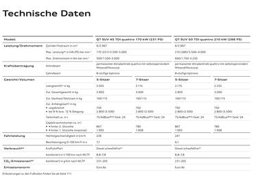 Audi Flugblatt | Q7 Seite 107