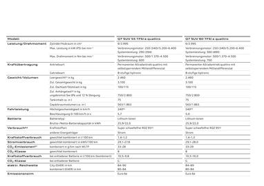 Audi Flugblatt | Q7 Seite 108