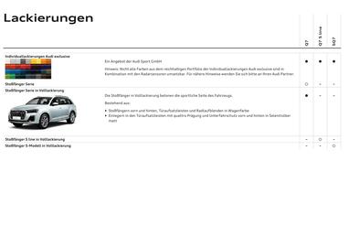 Audi Flugblatt | Q7 Seite 19
