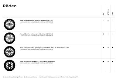 Audi Flugblatt | Q7 Seite 20