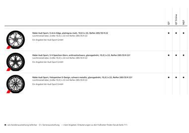 Audi Flugblatt | Q7 Seite 22