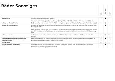 Audi Flugblatt | Q7 Seite 23