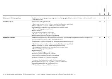 Audi Flugblatt | Q7 Seite 28