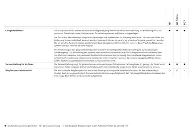 Audi Flugblatt | Q7 Seite 38