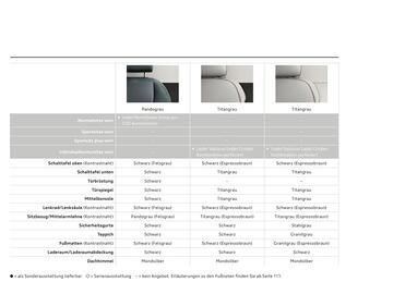 Audi Flugblatt | Q7 Seite 46