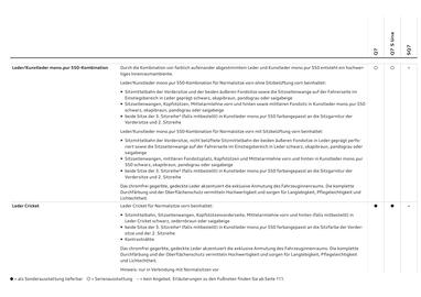 Audi Flugblatt | Q7 Seite 48