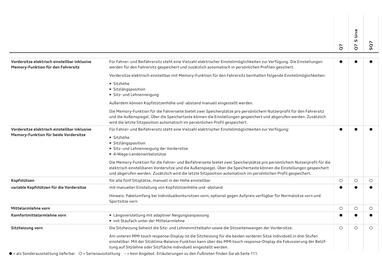 Audi Flugblatt | Q7 Seite 58