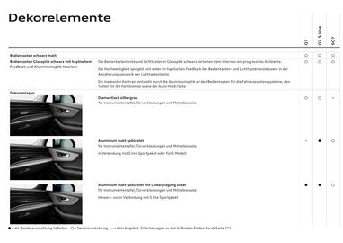 Audi Flugblatt | Q7 Seite 62