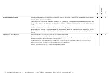 Audi Flugblatt | Q7 Seite 70