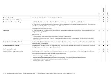 Audi Flugblatt | Q7 Seite 72