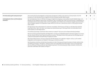 Audi Flugblatt | Q7 Seite 82