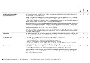 Audi Flugblatt | Q7 Seite 86