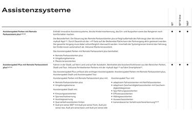 Audi Flugblatt | Q7 Seite 87