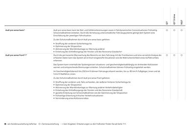 Audi Flugblatt | Q7 Seite 88