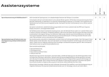 Audi Flugblatt | Q7 Seite 89