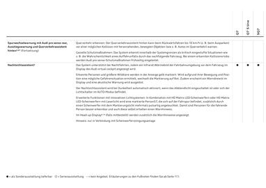 Audi Flugblatt | Q7 Seite 90