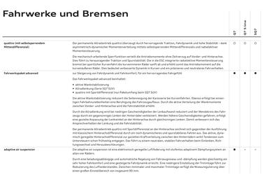 Audi Flugblatt | Q7 Seite 93