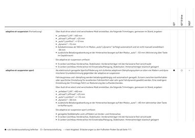 Audi Flugblatt | Q7 Seite 94
