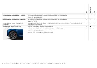 Audi Flugblatt | Q7 Seite 96