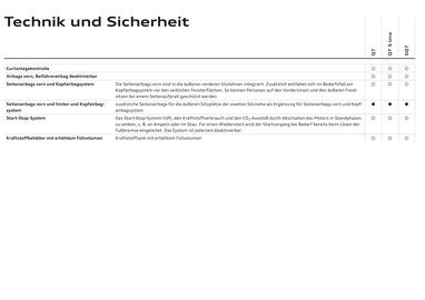 Audi Flugblatt | Q7 Seite 97