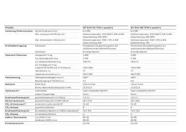 Audi Flugblatt | Q7 Seite 108