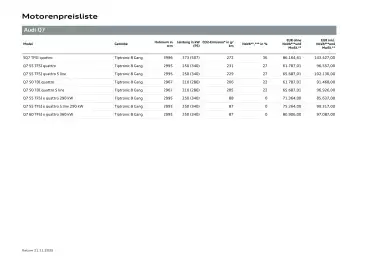 Audi Flugblatt | Q7 Seite 15