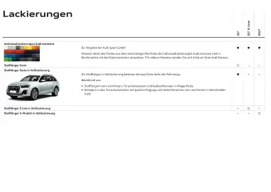 Audi Flugblatt | Q7 Seite 19