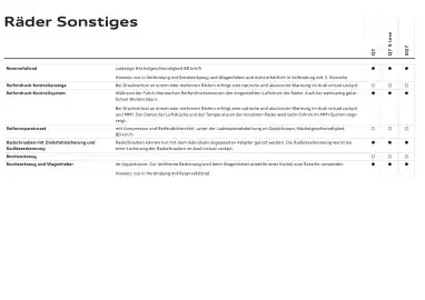 Audi Flugblatt | Q7 Seite 23