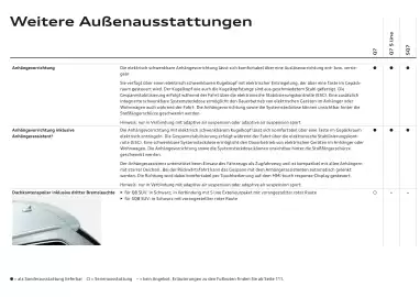 Audi Flugblatt | Q7 Seite 40