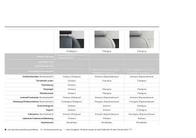 Audi Flugblatt | Q7 Seite 46