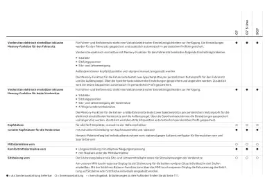 Audi Flugblatt | Q7 Seite 58