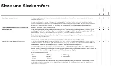 Audi Flugblatt | Q7 Seite 59