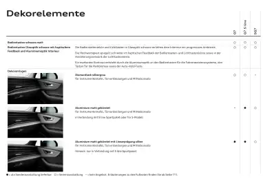 Audi Flugblatt | Q7 Seite 62