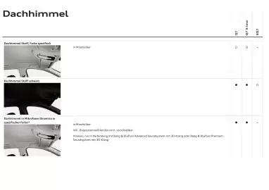 Audi Flugblatt | Q7 Seite 65