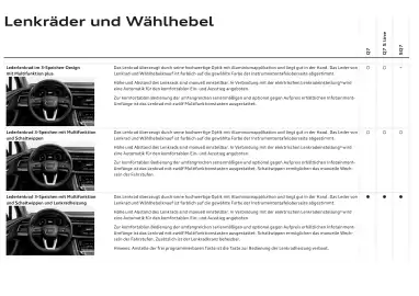 Audi Flugblatt | Q7 Seite 67