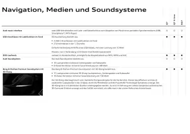 Audi Flugblatt | Q7 Seite 77