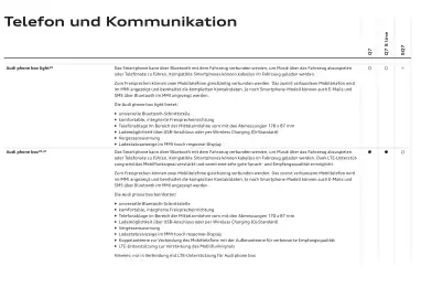 Audi Flugblatt | Q7 Seite 81