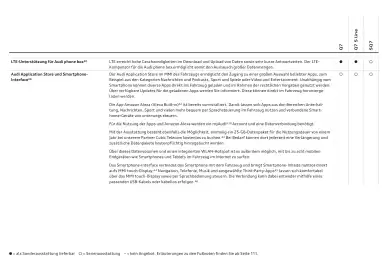 Audi Flugblatt | Q7 Seite 82