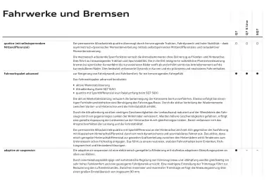 Audi Flugblatt | Q7 Seite 93