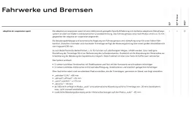 Audi Flugblatt | Q7 Seite 95