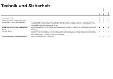 Audi Flugblatt | Q7 Seite 97